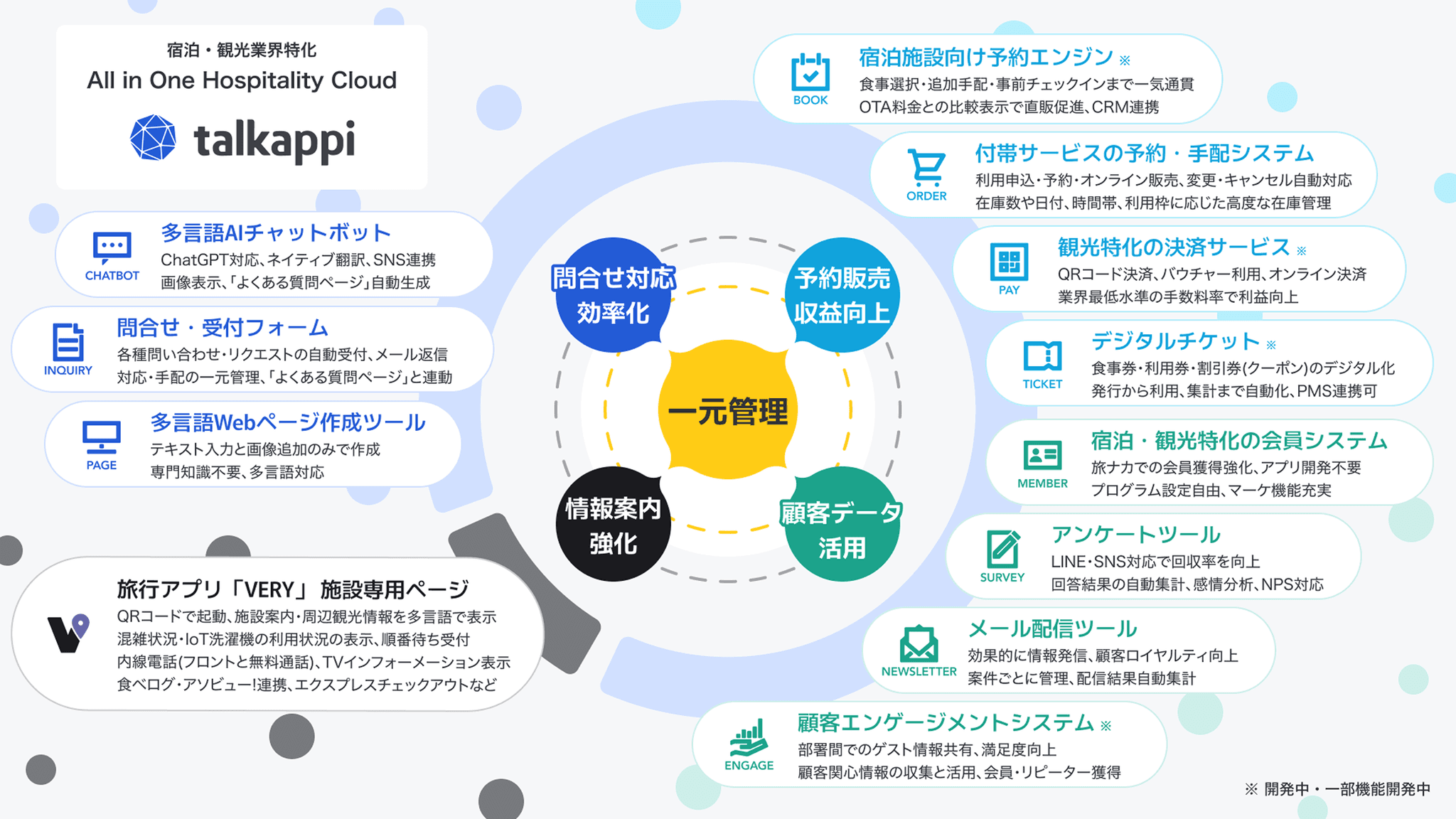 talkappi